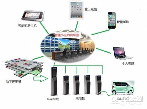 在楼宇自控系统中_浅述智能化楼宇安保系统现状及存在的问题_中自控吕星辰