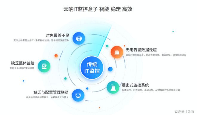 阳泉机房动力环境监控厂家_环境监控系统_环境监控机房空调报价