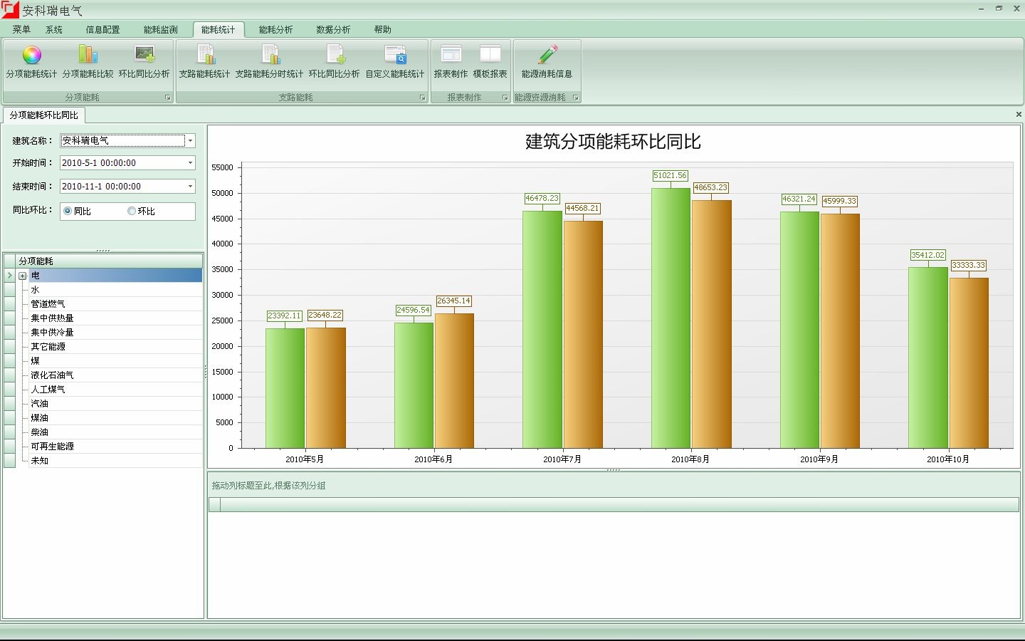 建筑能耗包括 的能耗_公共机构能耗上报系统_江苏能耗管理系统怎么选