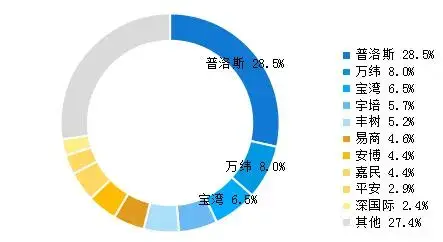 智慧物流园区_产业园区智慧_智慧园区 产业