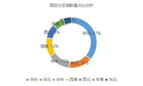 智慧园区 产业_智慧物流园区_产业园区智慧