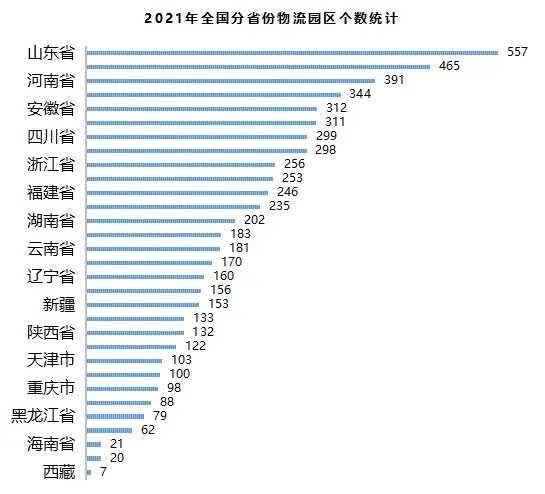 智慧物流园区_产业园区智慧_智慧园区 产业