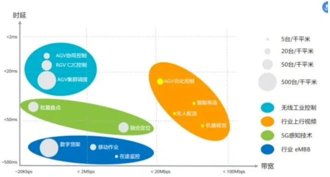 智慧园区app_智慧物流园区_智慧园区园区规划解决方案