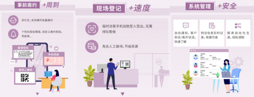 访客管理系统图_envoy 访客管理_访客管理系统