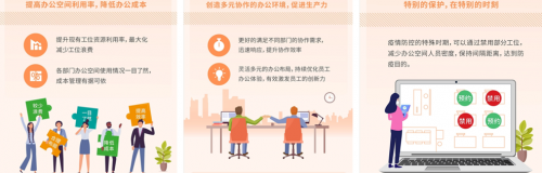 envoy 访客管理_访客管理系统图_访客管理系统