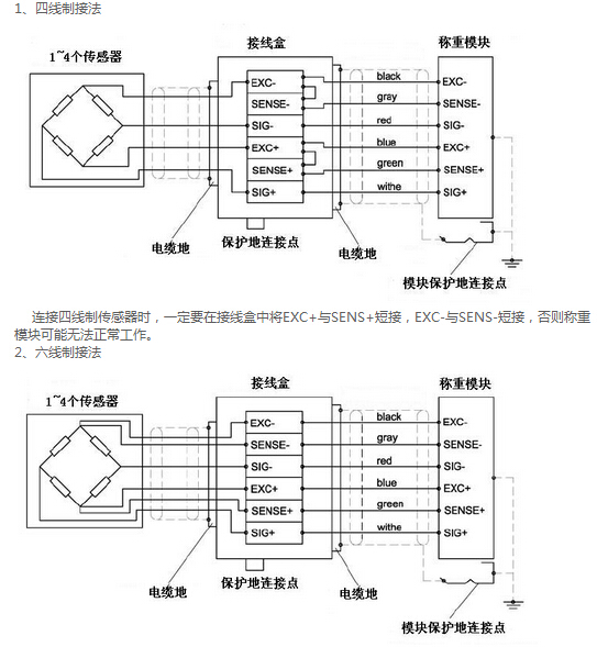 串口调试助手调试rs422_楼宇自控调试_楼宇对讲系统电路分析与维修 楼宇对讲系统原理图
