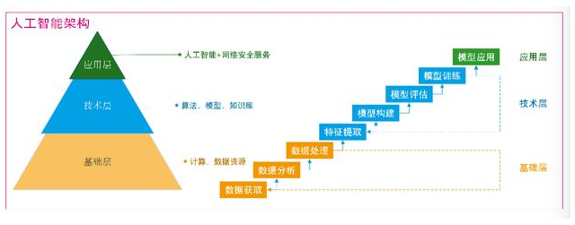 中国电子政务运维管理现状与发展趋势_运维管理系统_周亮oracle dba实战攻略：运维管理、诊断优化、高可用