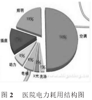 能耗管理思路_公共建筑能耗限额管理_山东能耗管理监测系统