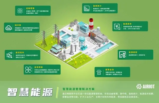 能耗管理平台_能耗管理方案_虚拟化云计算平台的能耗管理