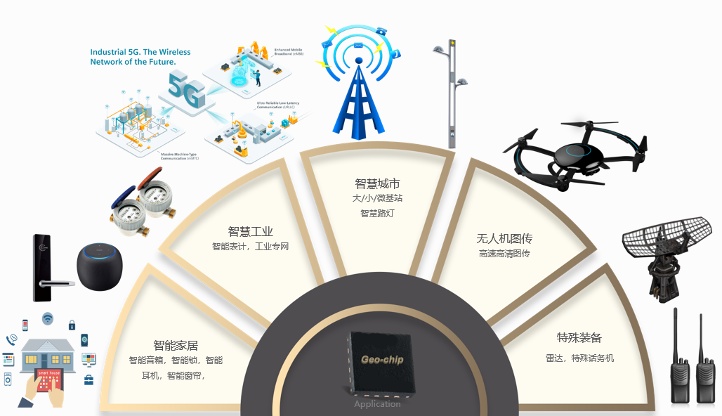 智慧园区规划_山东智慧园区_智慧园区如何体现智慧
