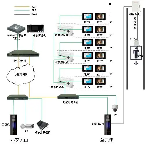 晟科楼宇2线对讲怎么接线_楼宇对讲_楼宇常规数字无线对讲覆盖系统02施工组织方案