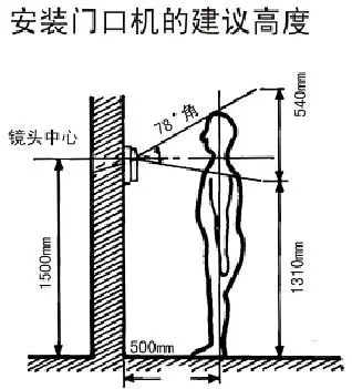 楼宇对讲_晟科楼宇2线对讲怎么接线_楼宇常规数字无线对讲覆盖系统02施工组织方案