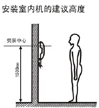 楼宇常规数字无线对讲覆盖系统02施工组织方案_楼宇对讲_晟科楼宇2线对讲怎么接线