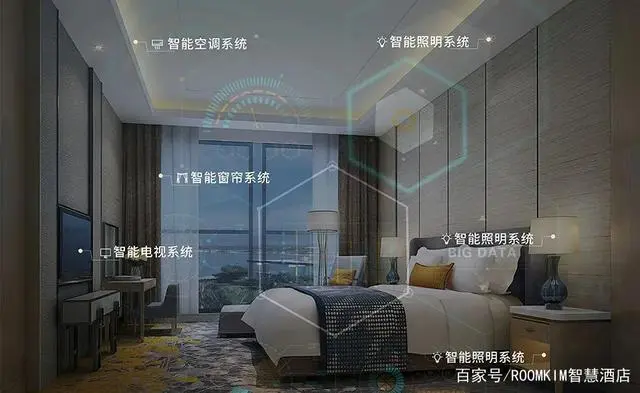 酒店停车场管理方案_酒店前台管理方案_酒店能耗管理方案