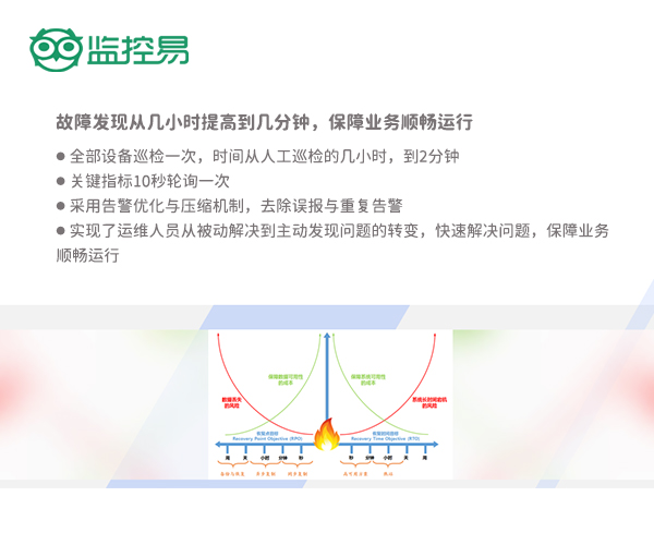 互联网数据中心运维管理技术要求_系统运维管理方案_运维管理系统