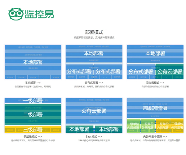 运维管理系统_系统运维管理方案_互联网数据中心运维管理技术要求