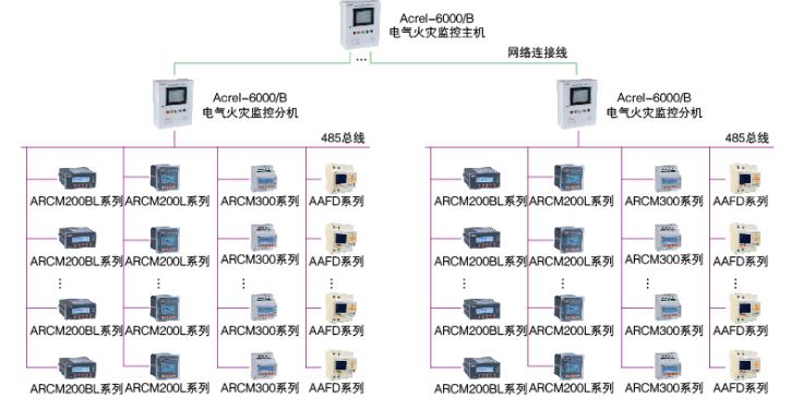电气火灾监控厂家_电气火灾监控_小武松电气火灾监控
