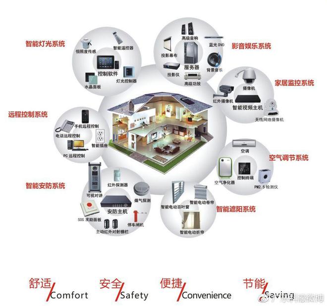 楼宇对讲_云对讲楼宇对讲系统_星光楼宇非可视对讲