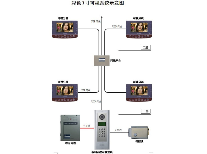 云对讲楼宇对讲系统_星光楼宇非可视对讲_楼宇对讲