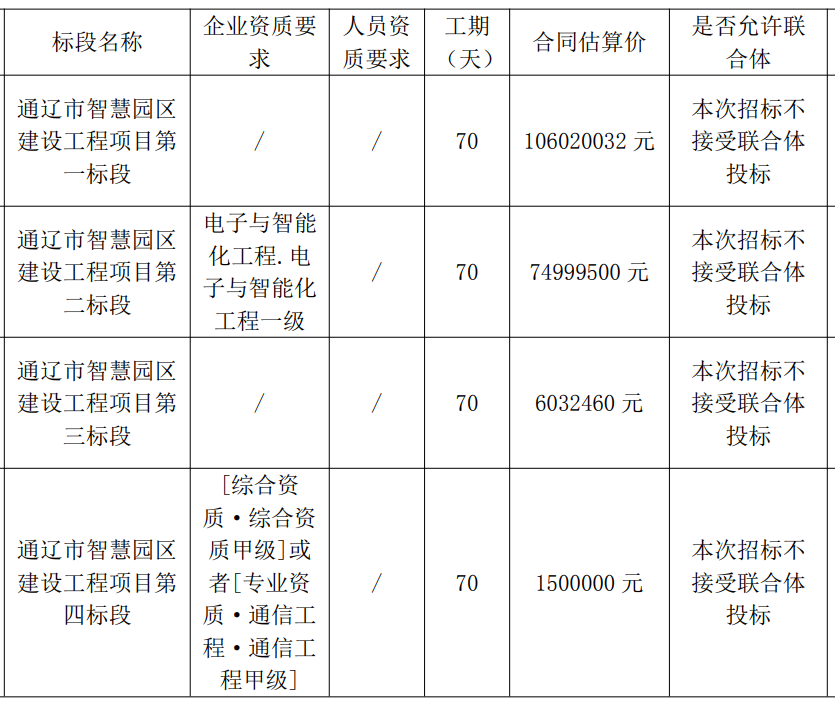 智慧园区园区规划解决方案_智慧园区中标_仙居工艺品园区 中标