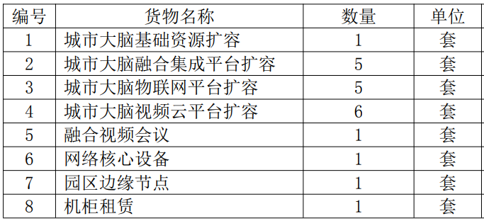 智慧园区园区规划解决方案_智慧园区中标_仙居工艺品园区 中标