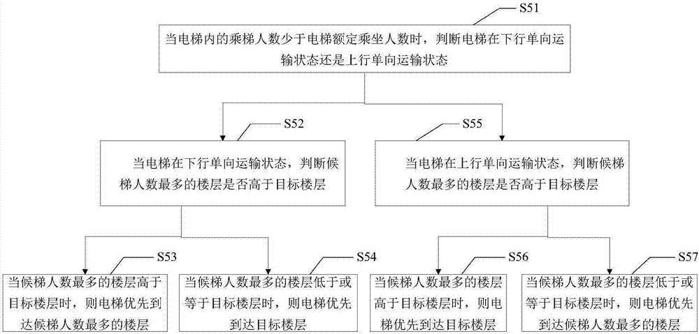 大度楼宇_楼宇经济_楼宇自控 网站
