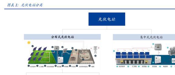 酒店工程部能耗管理_商业能耗管理_商业银行资产流动性管理