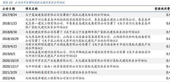 酒店工程部能耗管理_商业银行资产流动性管理_商业能耗管理
