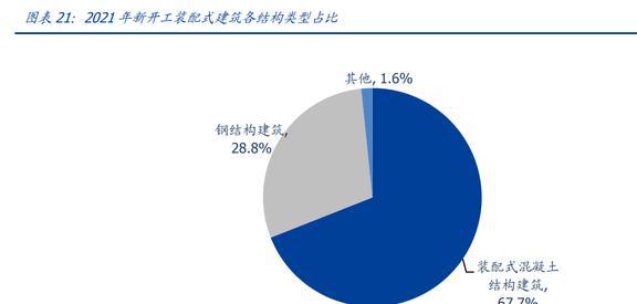 商业银行资产流动性管理_酒店工程部能耗管理_商业能耗管理