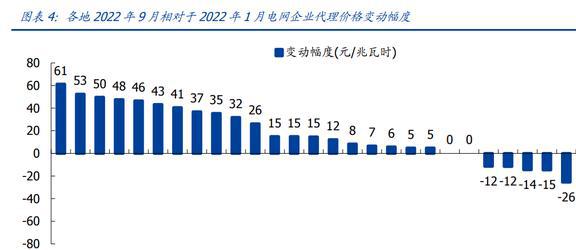 酒店工程部能耗管理_商业能耗管理_商业银行资产流动性管理