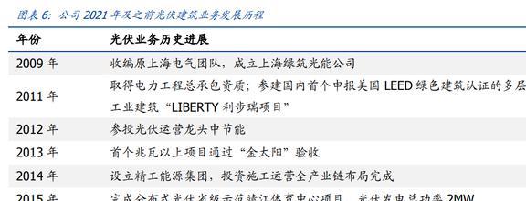 酒店工程部能耗管理_商业银行资产流动性管理_商业能耗管理
