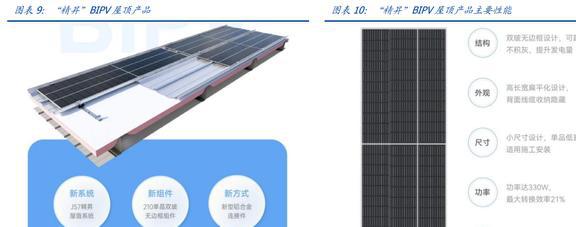 酒店工程部能耗管理_商业银行资产流动性管理_商业能耗管理