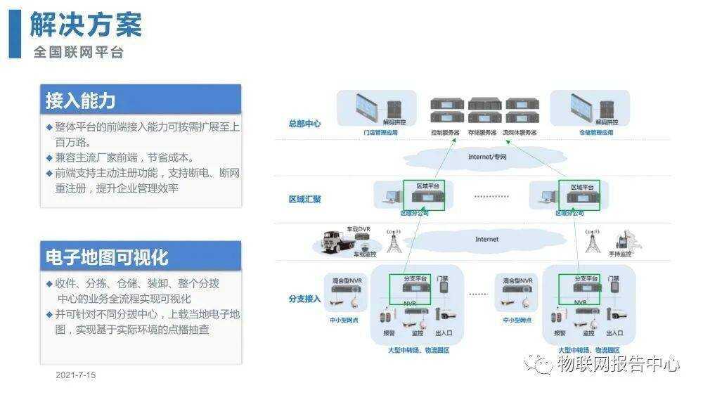 打造智慧园区_打造智慧商业共同体_打造一个产业园区