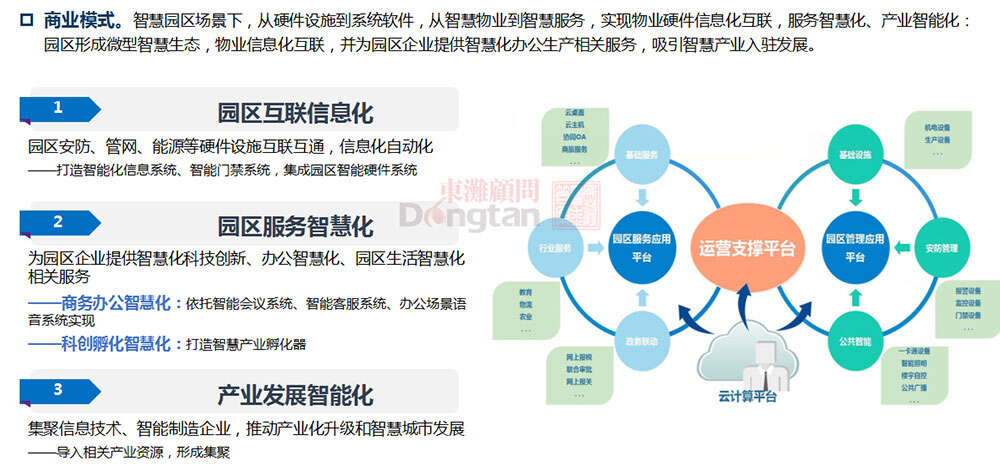 打造一个产业园区_打造智慧商业共同体_打造智慧园区