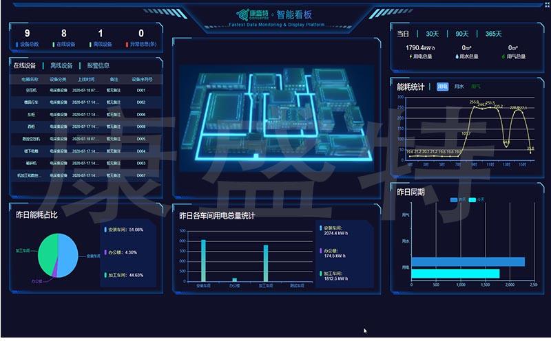 能耗监测 手机_能耗监测图_能耗监测管理系统厂家