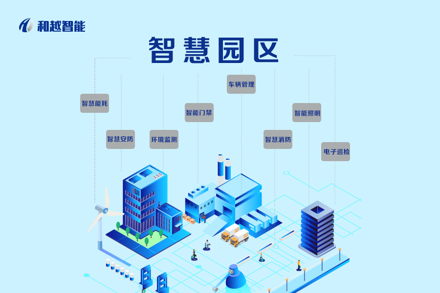 新型智慧园区_国家新型城镇化规划 智慧城市_新型智慧城市建设