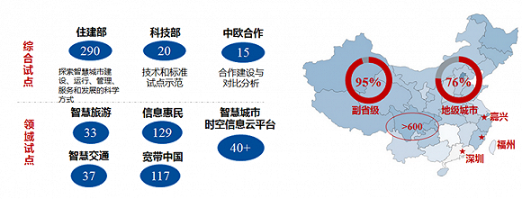 智慧园区二级平台_智慧社区管理平台_智慧园区管理平台