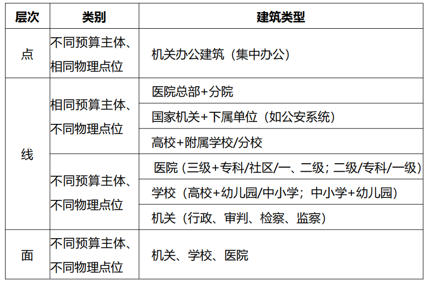 酒店工程部能耗管理_深圳能耗管理系统_建筑能耗包括 的能耗