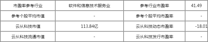 陕西 楼宇设备工程_楼宇工程师有什么用_楼宇自控系统工程