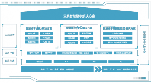 智能化楼宇系统包括_什么是楼宇自控系统_智能化楼宇系统