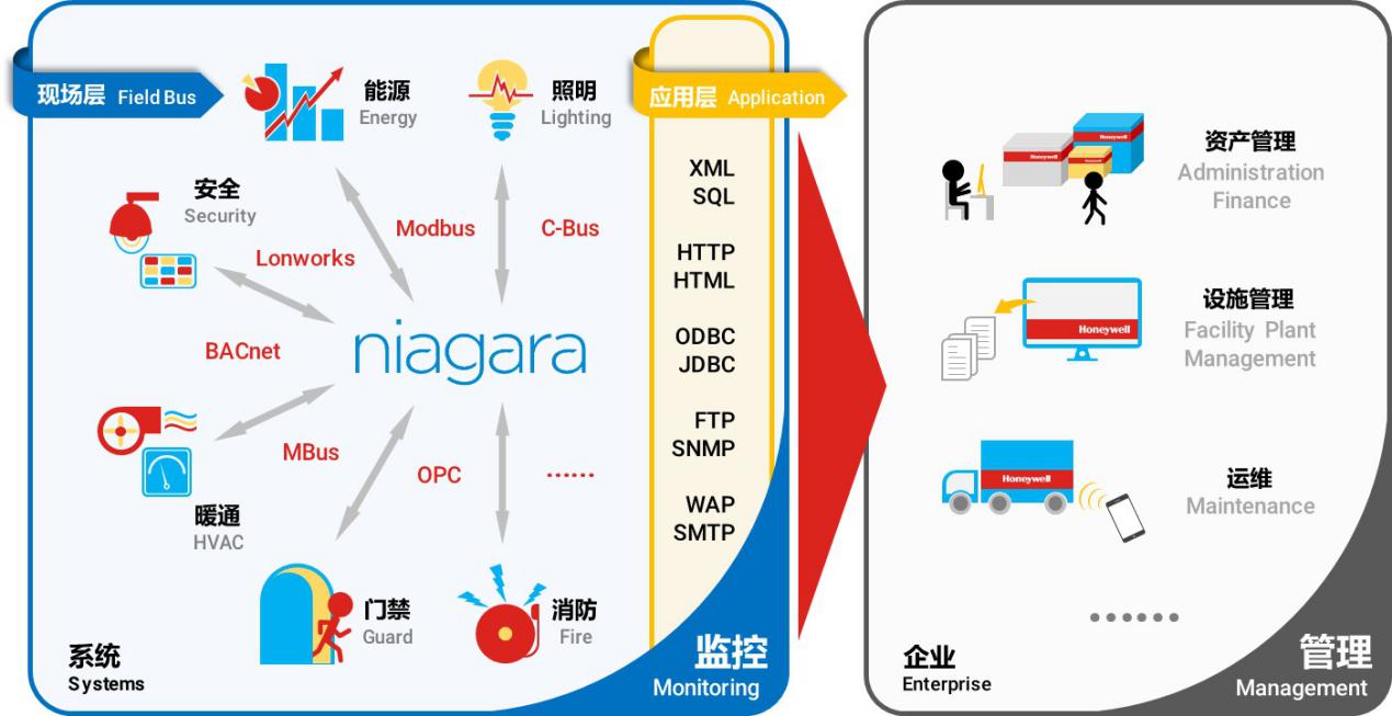 这家百年老字号有妙招—打造绿色健康的智慧楼宇