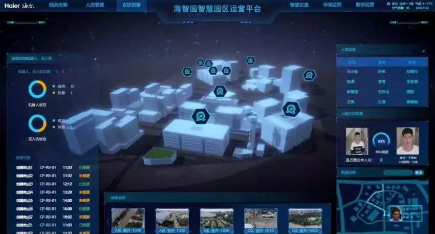 智慧园区如何体现智慧_苏州园区智慧安监_山东智慧园区