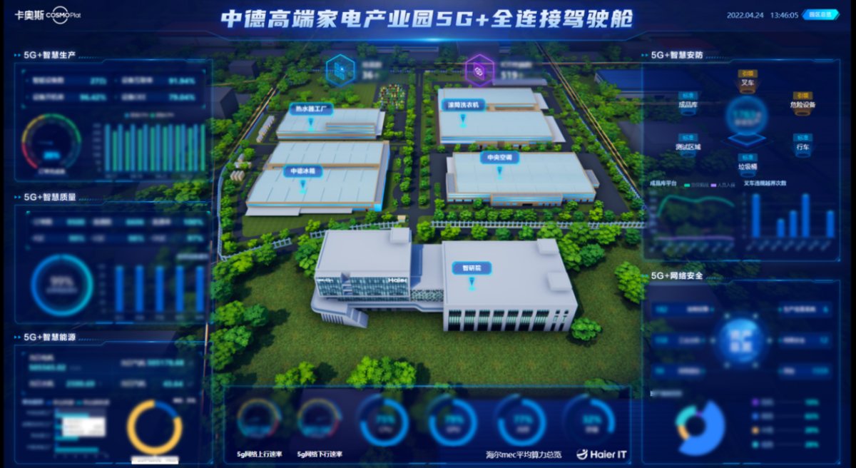 园区能耗管理_上海国际时尚中心园区管理有限公司_大连高新园区公积金管理中心地址