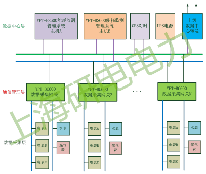 河南省济源市能耗监测平台中标结果_建筑能耗监测管理平台_能耗监测云平台