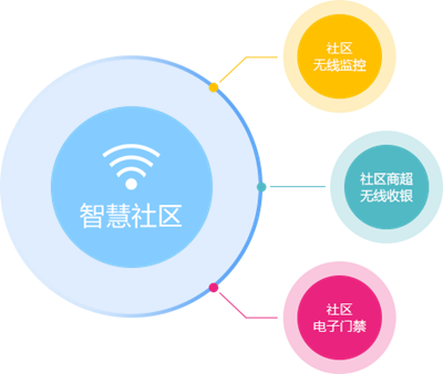 园区智慧社区_智慧城市 it 投资结构 智慧社区_智慧社区智慧城市