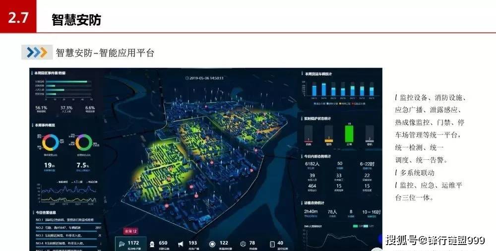 2016中国智慧园区运营·上海峰会_智慧型园区_产业园区智慧
