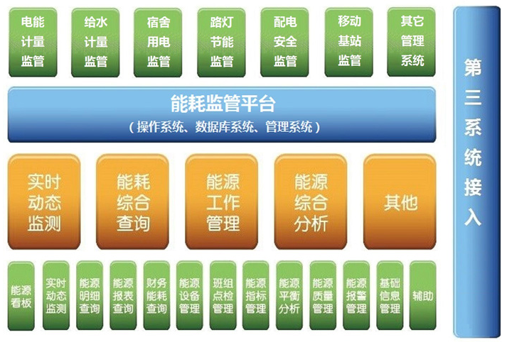 大唐集团以热效率为核心能耗管理指导意见_革命烈士纪念建筑物管理保护办法_能耗管理办法