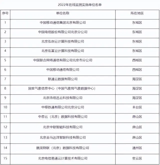 革命烈士纪念建筑物管理保护办法_大唐集团以热效率为核心能耗管理指导意见_能耗管理办法