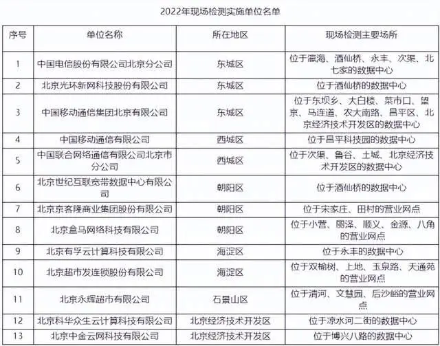 能耗管理办法_大唐集团以热效率为核心能耗管理指导意见_革命烈士纪念建筑物管理保护办法