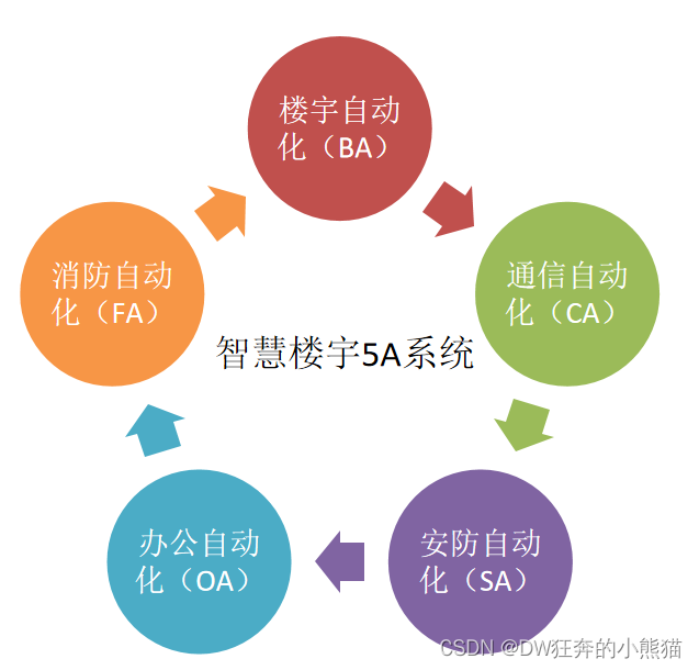 可视楼宇对讲系统_楼宇自控市场_楼宇经济